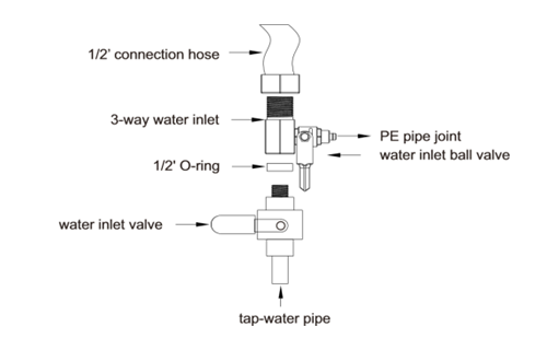 Máy lọc nước Wellbue 9 thC3B4ng sE1BB91 lE1BAAFp C491E1BAB7t mC3A1y lE1BB8Dc nC6B0E1BB9Bc wellblue