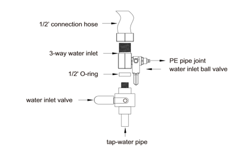 thông số lắp đặt máy lọc nước wellblue