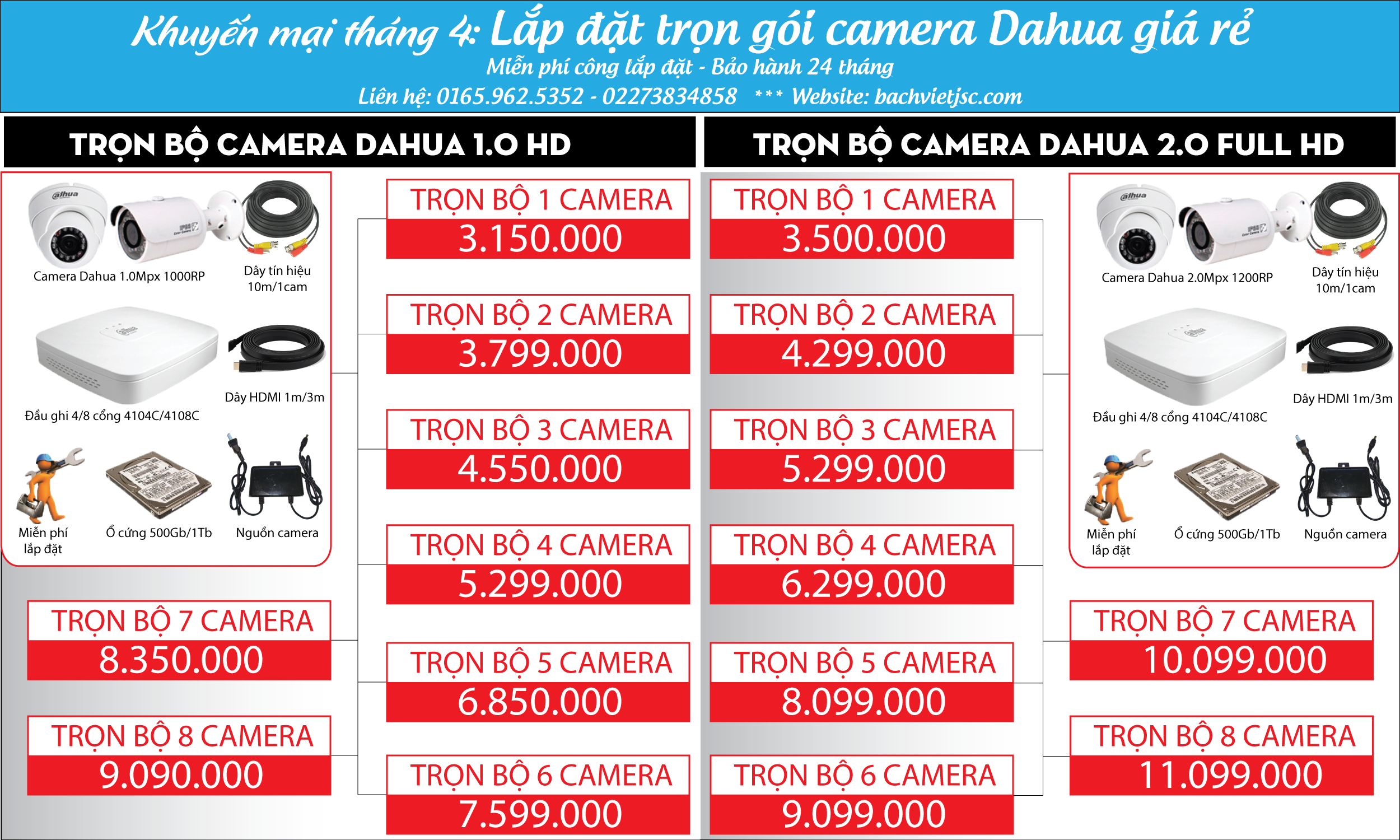 báo giá camera dahua t4