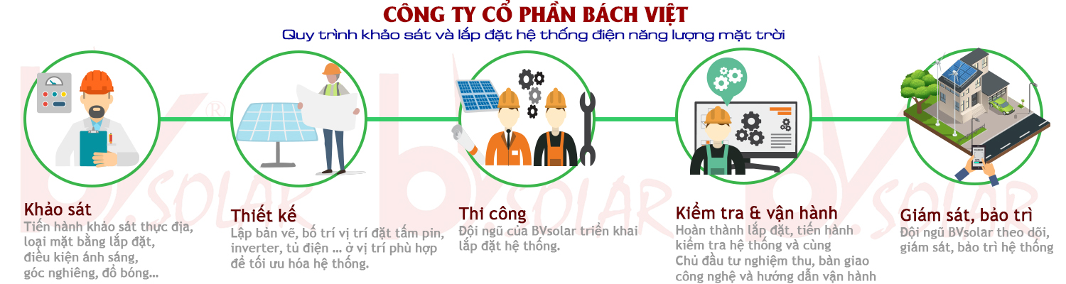 Quy trình thi công điện mặt trời Bách Việt