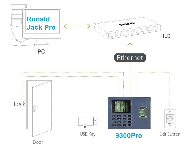 SC6A120C491E1BB9320kE1BABFt20nE1BB91i209300Pro